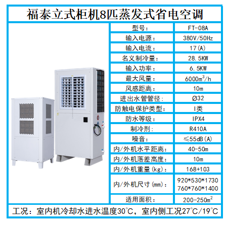 珠海節(jié)能省電空調特點